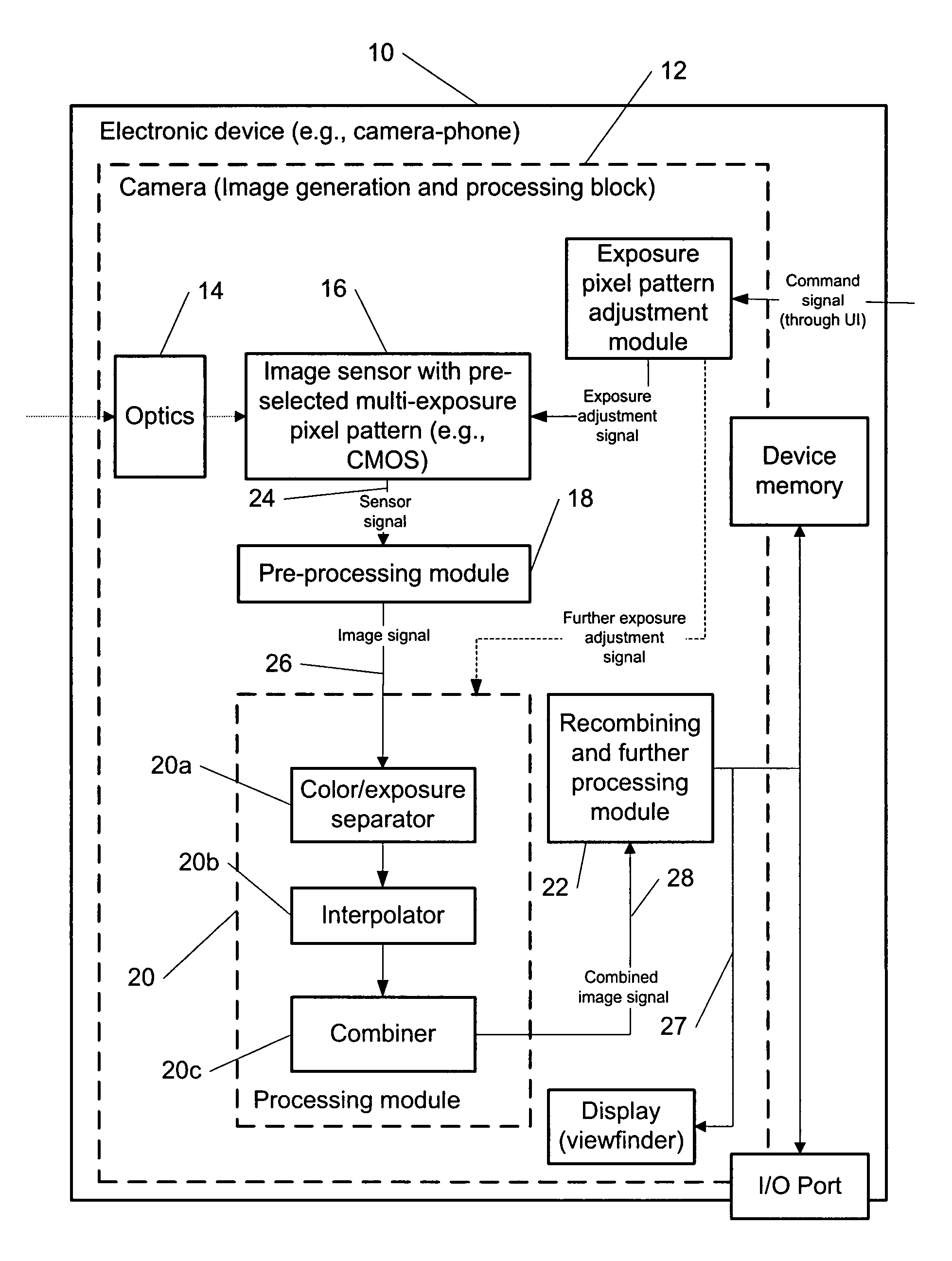 Multi-exposure pattern for enhancing dynamic range of images