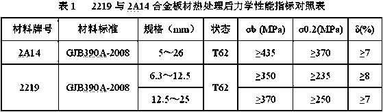 Method for improving heat treatment performance of 2219 aluminium alloy thin-walled curved part