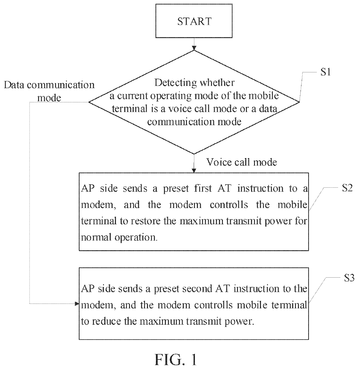 Method and mobile terminal for reducing radiation