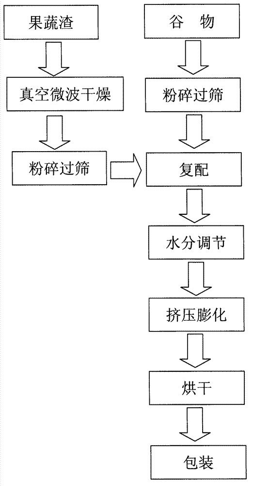 Method for preparing breakfast containing fruits, vegetables and grains