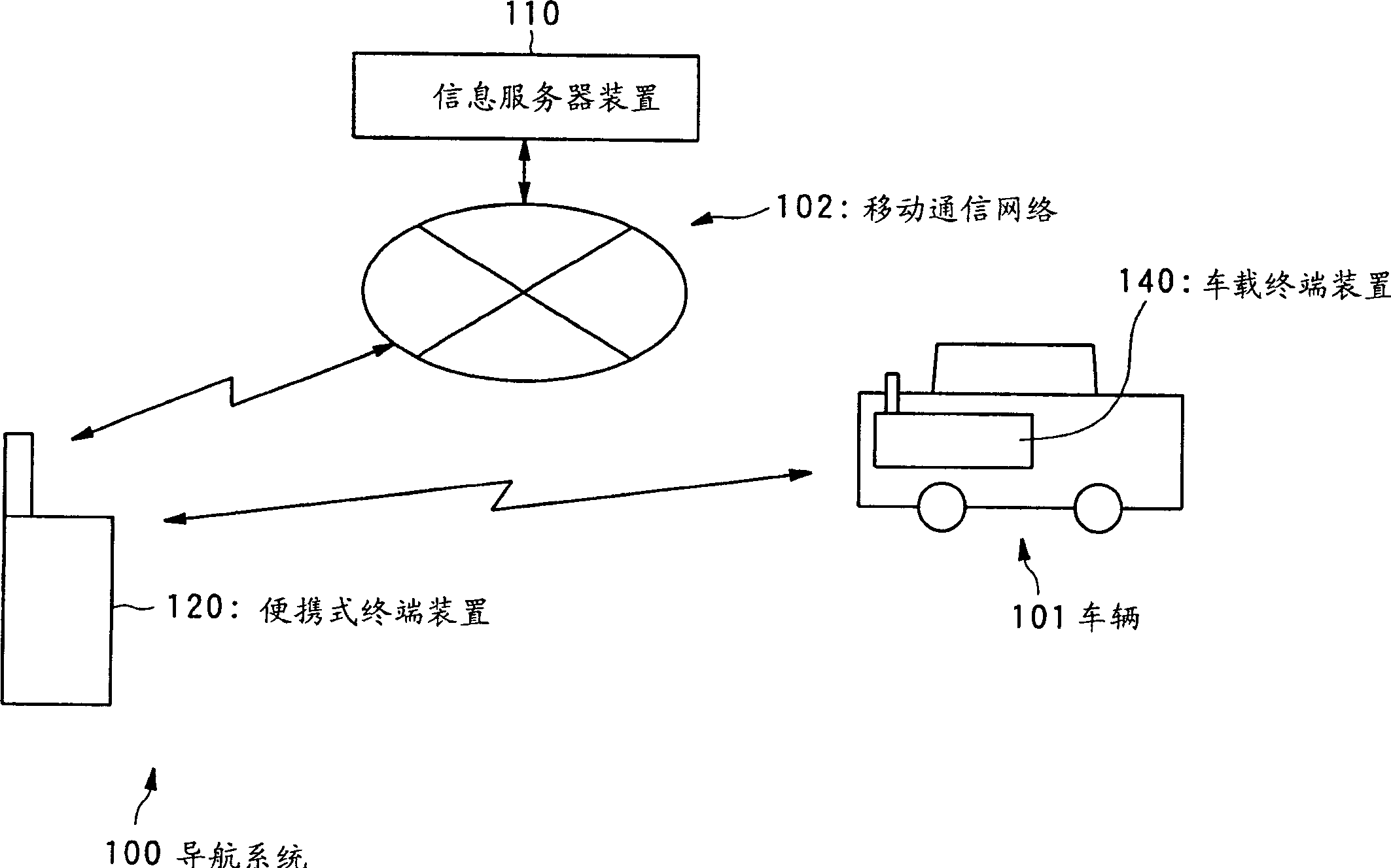 Navigation system, movable navigation device, communication navigation device and its method