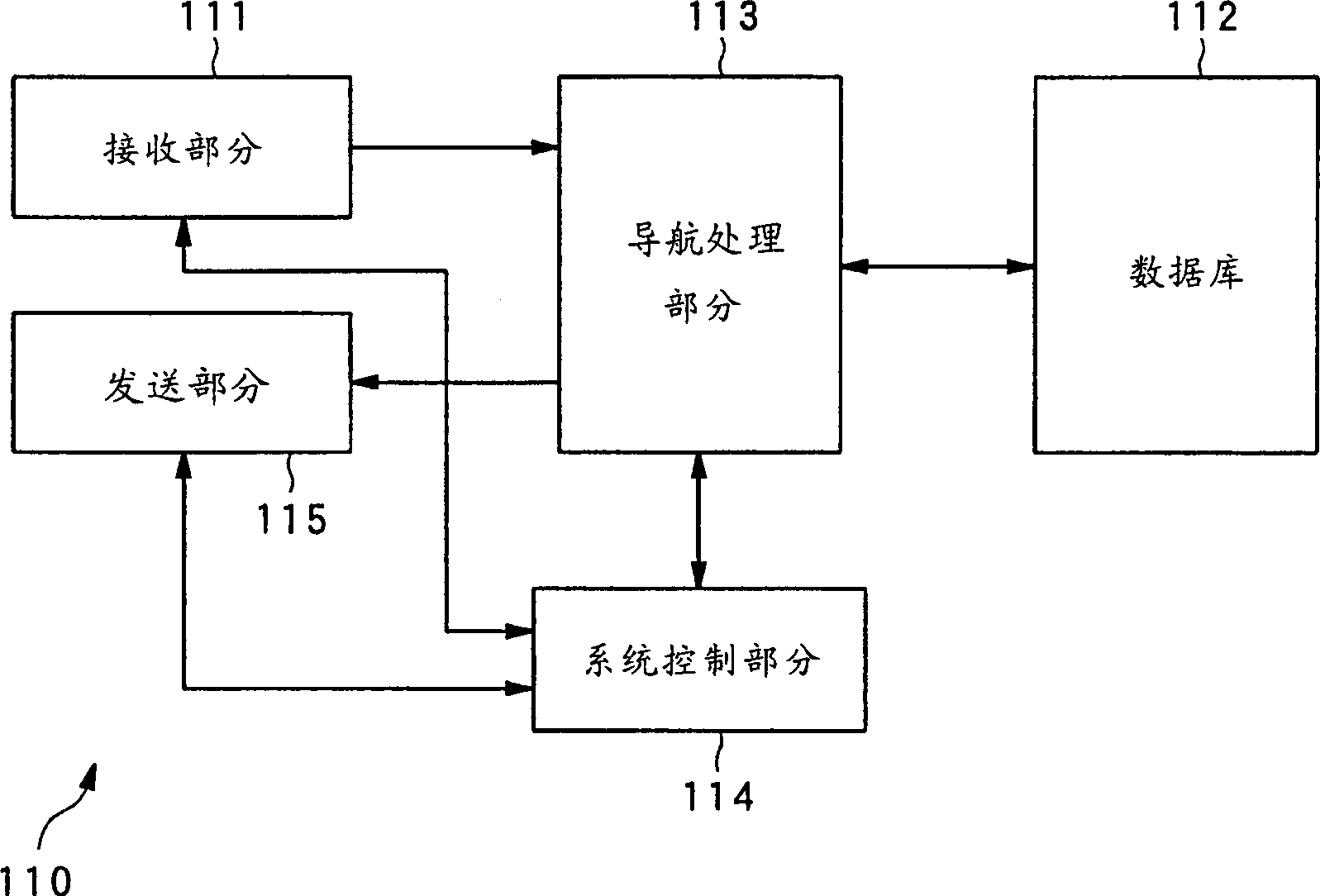 Navigation system, movable navigation device, communication navigation device and its method