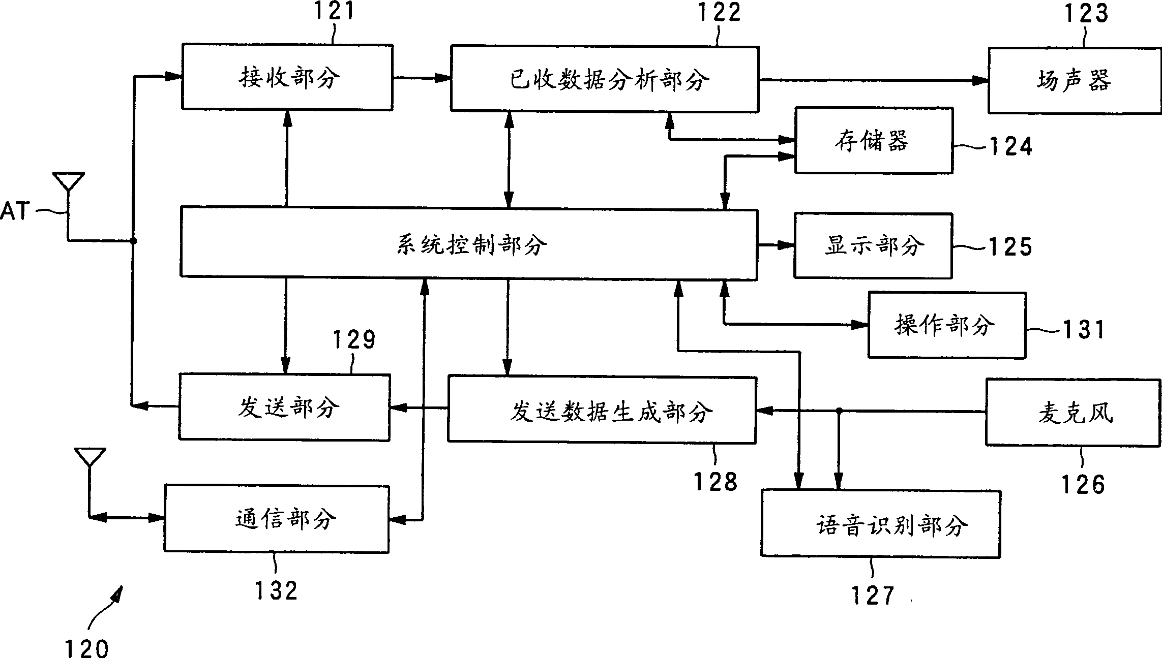 Navigation system, movable navigation device, communication navigation device and its method