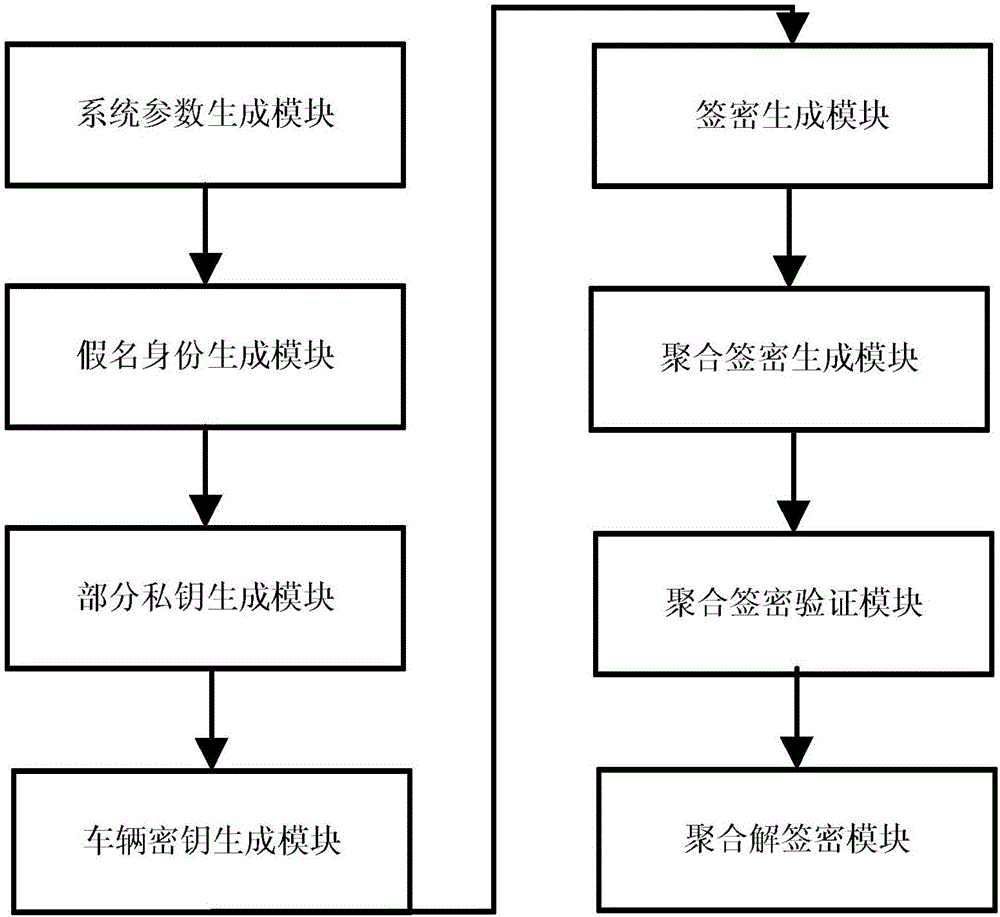 Internet of vehicle condition privacy protection method based on certificateless aggregate signcryption and system