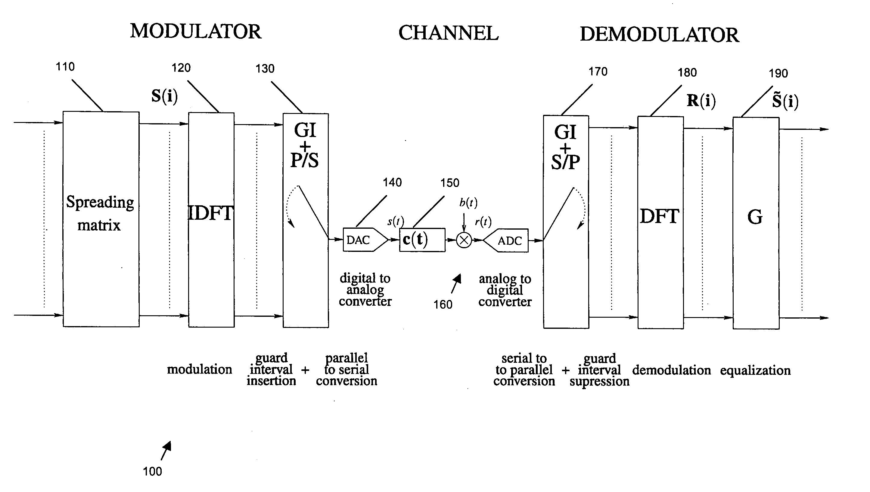 Reception of multicarrier spread-spectrum signals