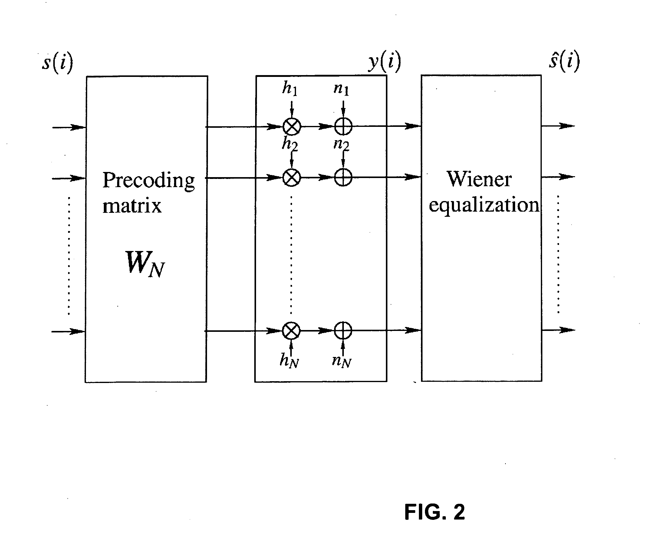 Reception of multicarrier spread-spectrum signals