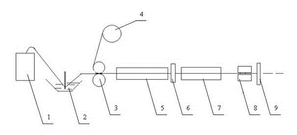 Pultrusion process and pultrusion device of phenolic resin composite