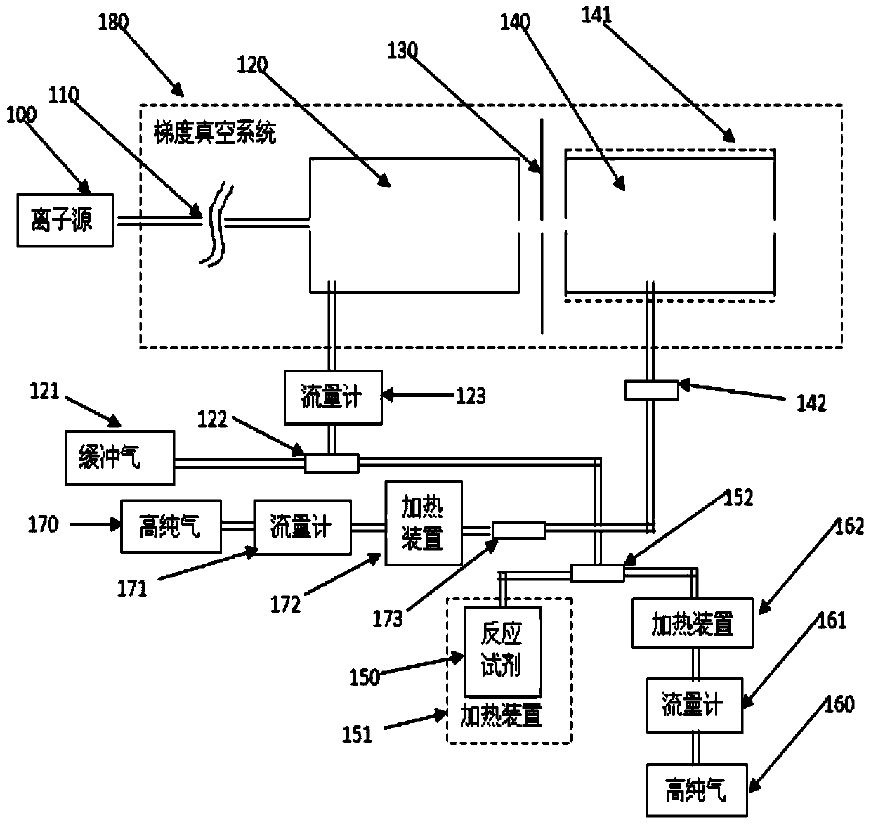 Molecule ion reaction mass spectrum system, molecule ion reaction method and cleaning method