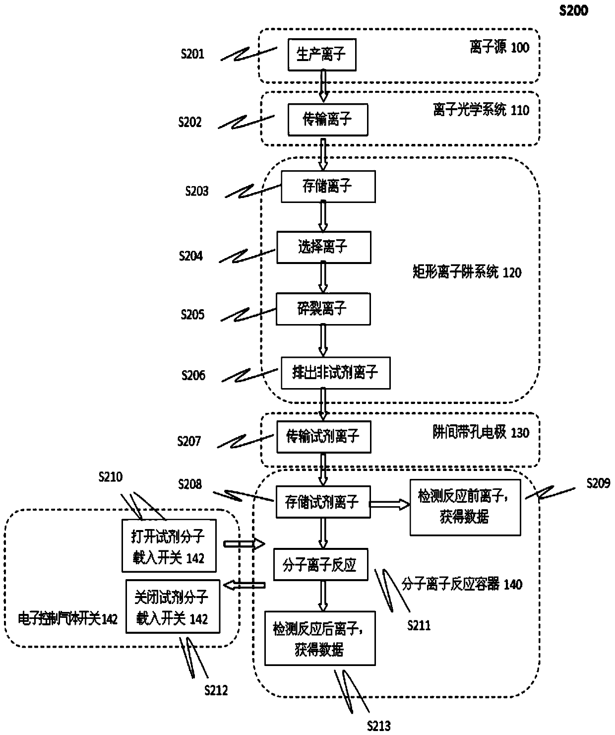 Molecule ion reaction mass spectrum system, molecule ion reaction method and cleaning method