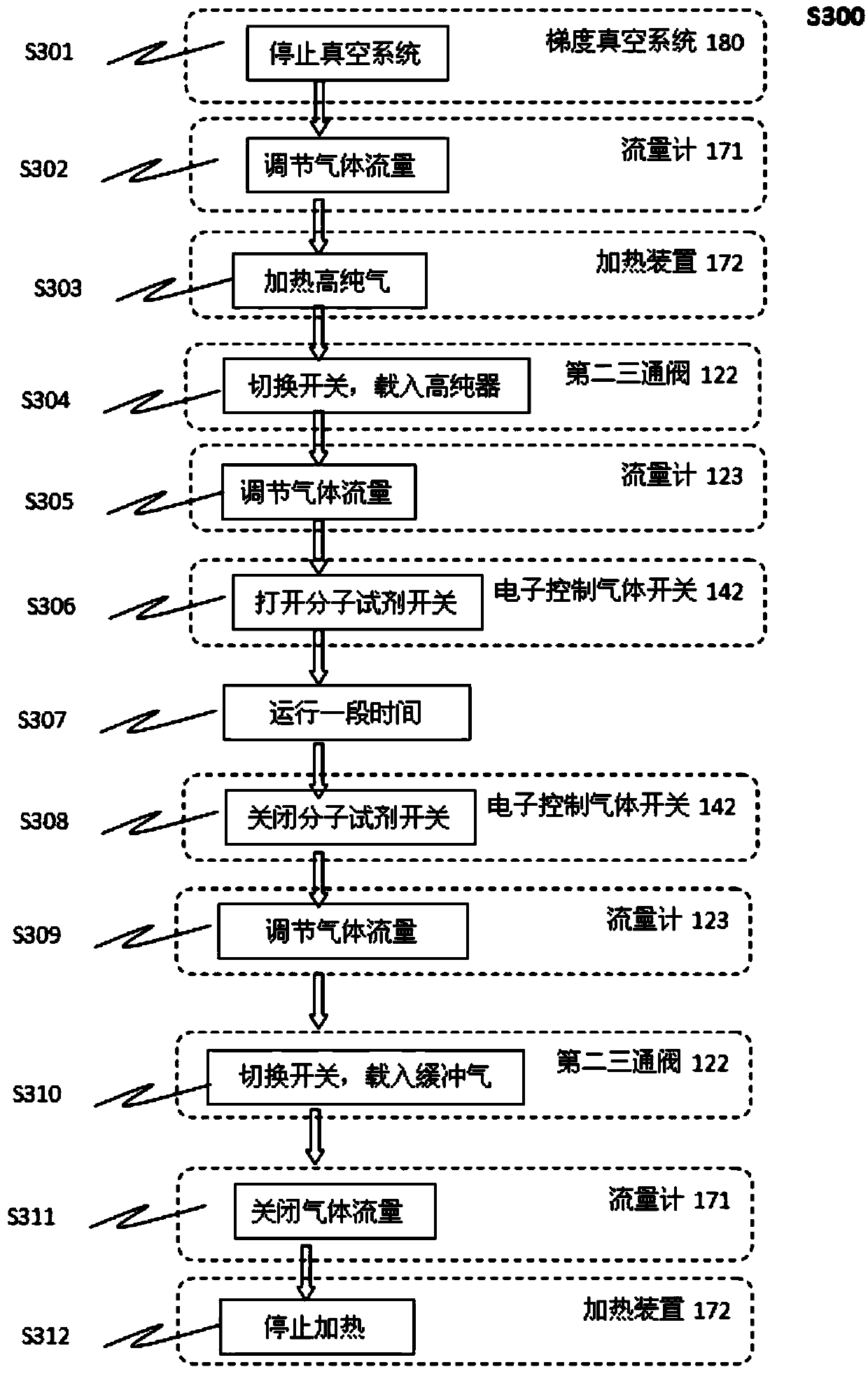 Molecule ion reaction mass spectrum system, molecule ion reaction method and cleaning method