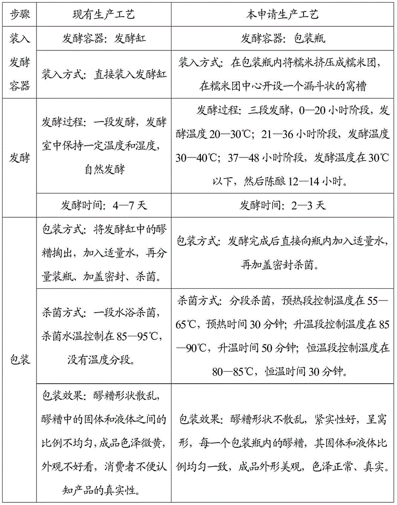 Formed fermented glutinous rice and production process thereof