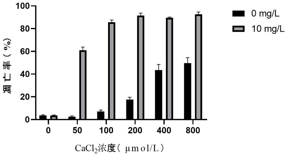 Cell apoptosis inducer, drug-loaded vesicle and application thereof