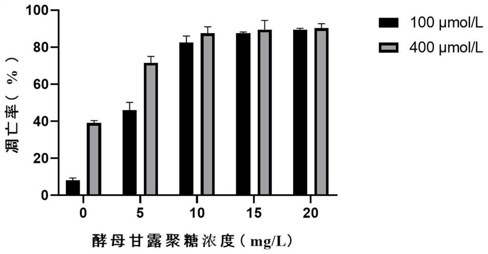 Cell apoptosis inducer, drug-loaded vesicle and application thereof