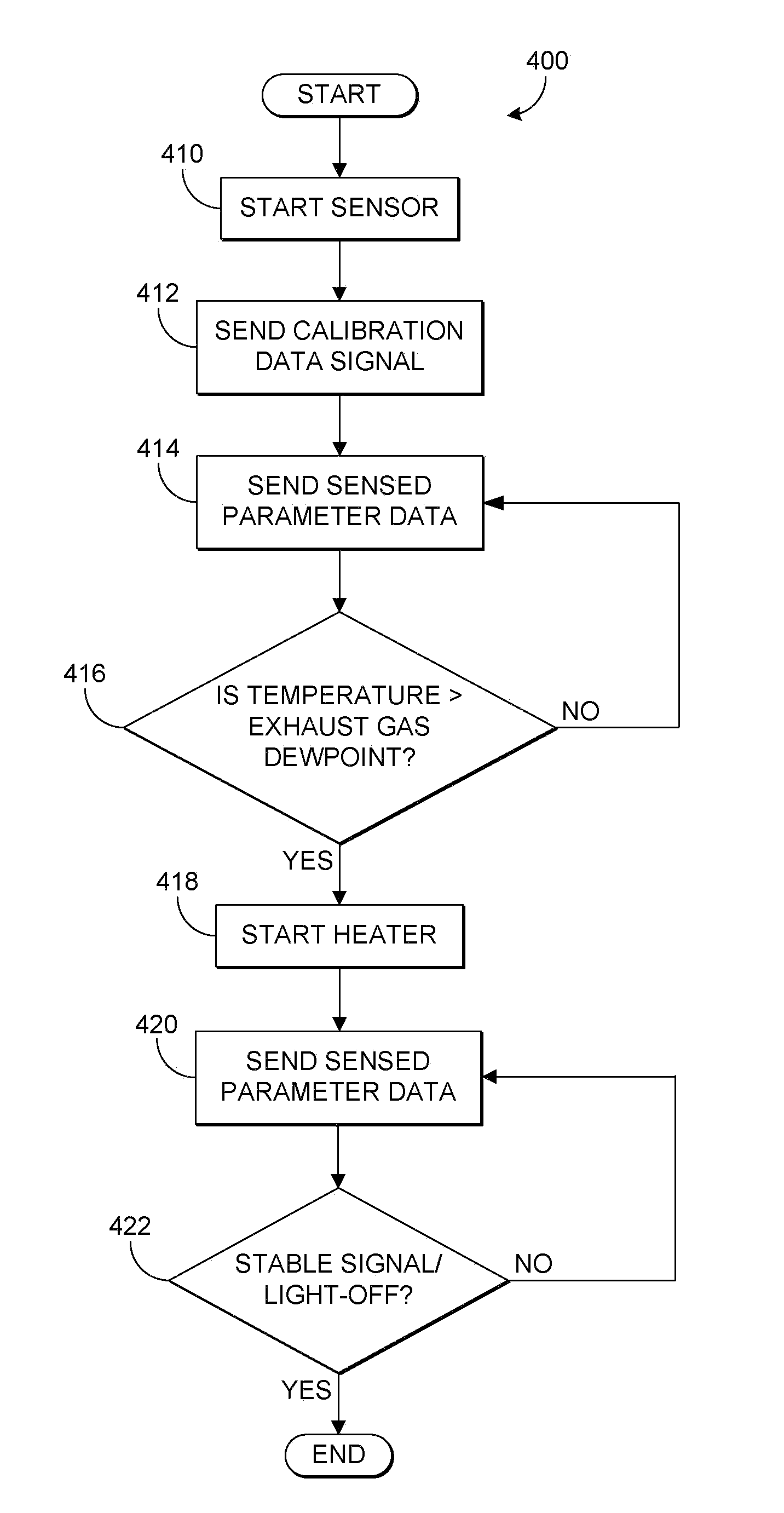 Smart vehicle sensor