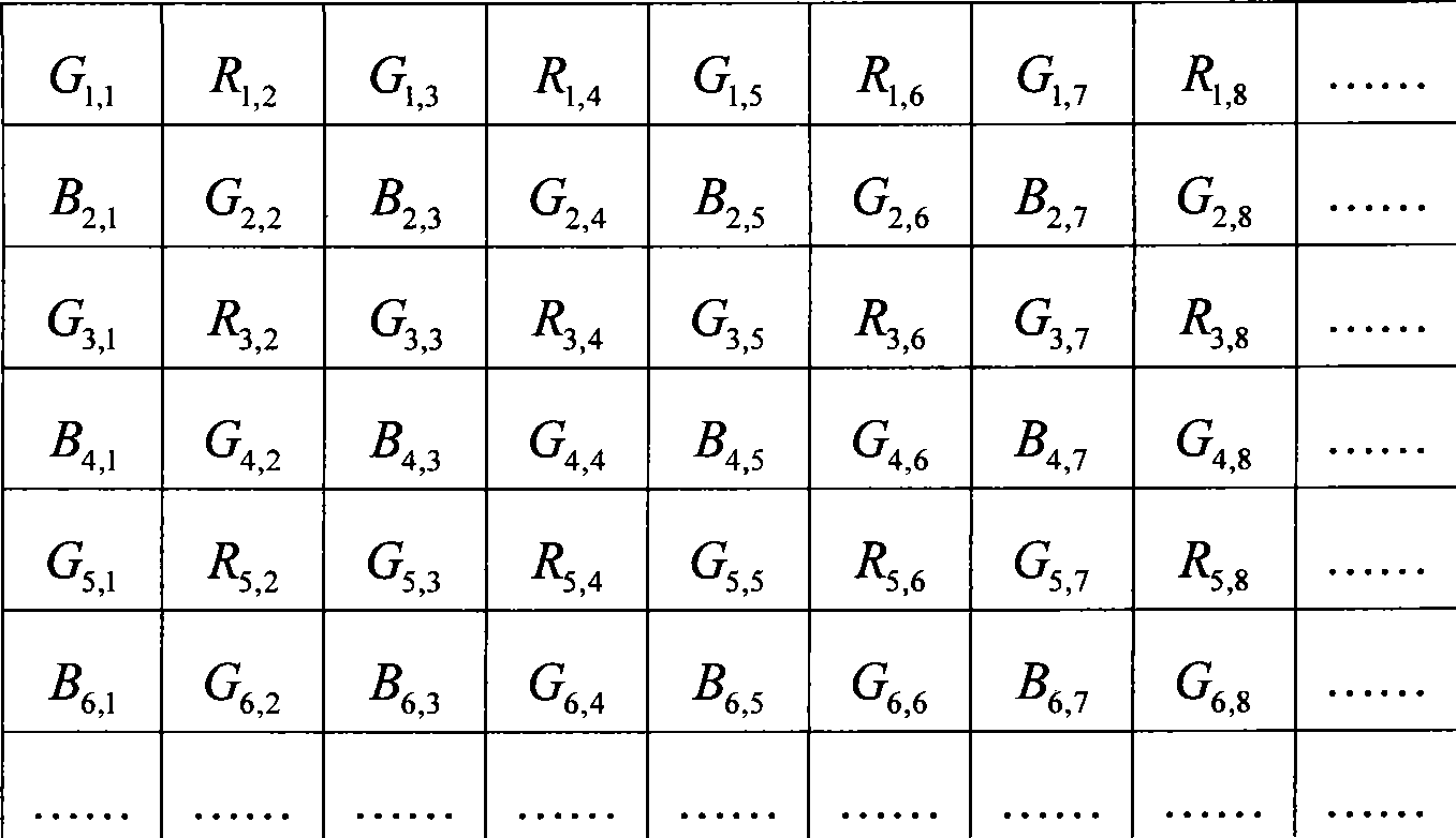 Method for Bayer Data interplation