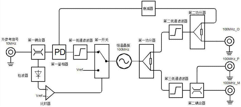 Wideband frequency-agile frequency source