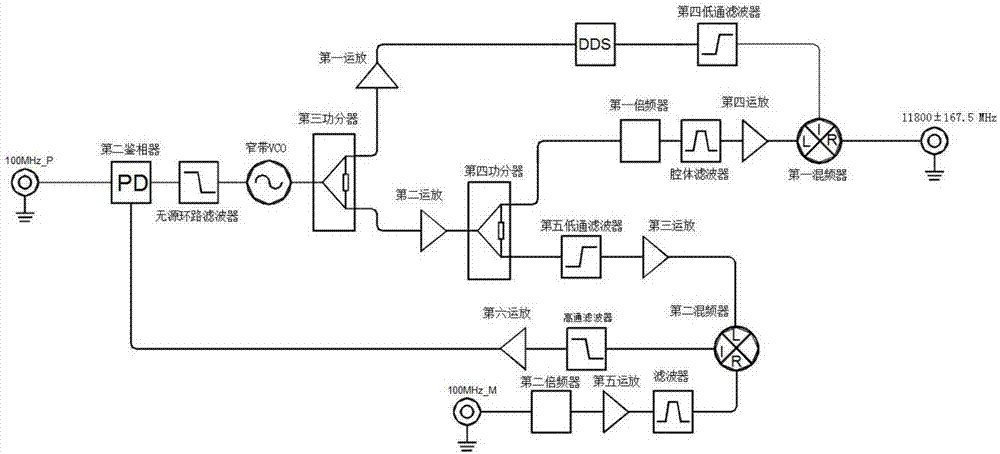 Wideband frequency-agile frequency source