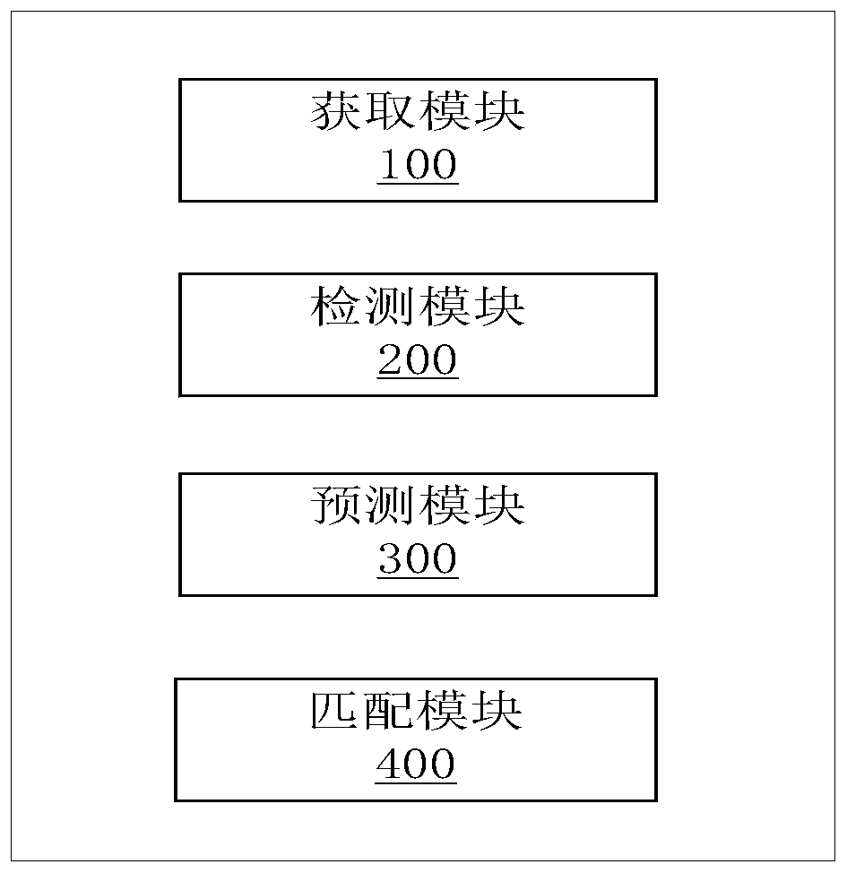 Multi-target tracking method, system and device based on optical flow and Kalman filtering