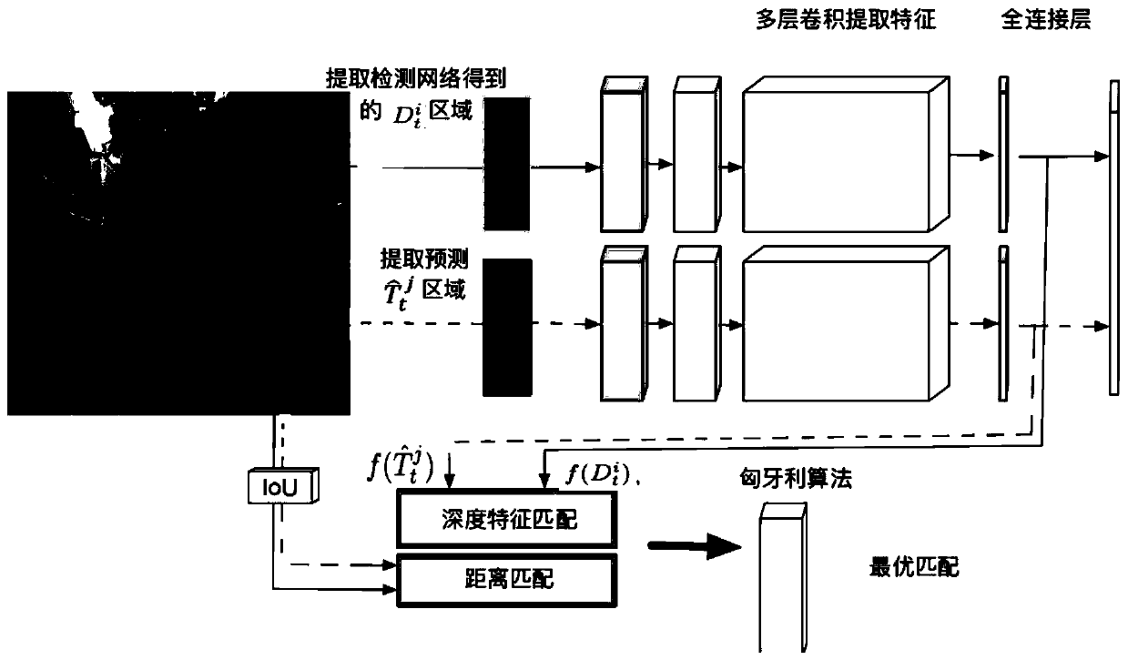 Multi-target tracking method, system and device based on optical flow and Kalman filtering