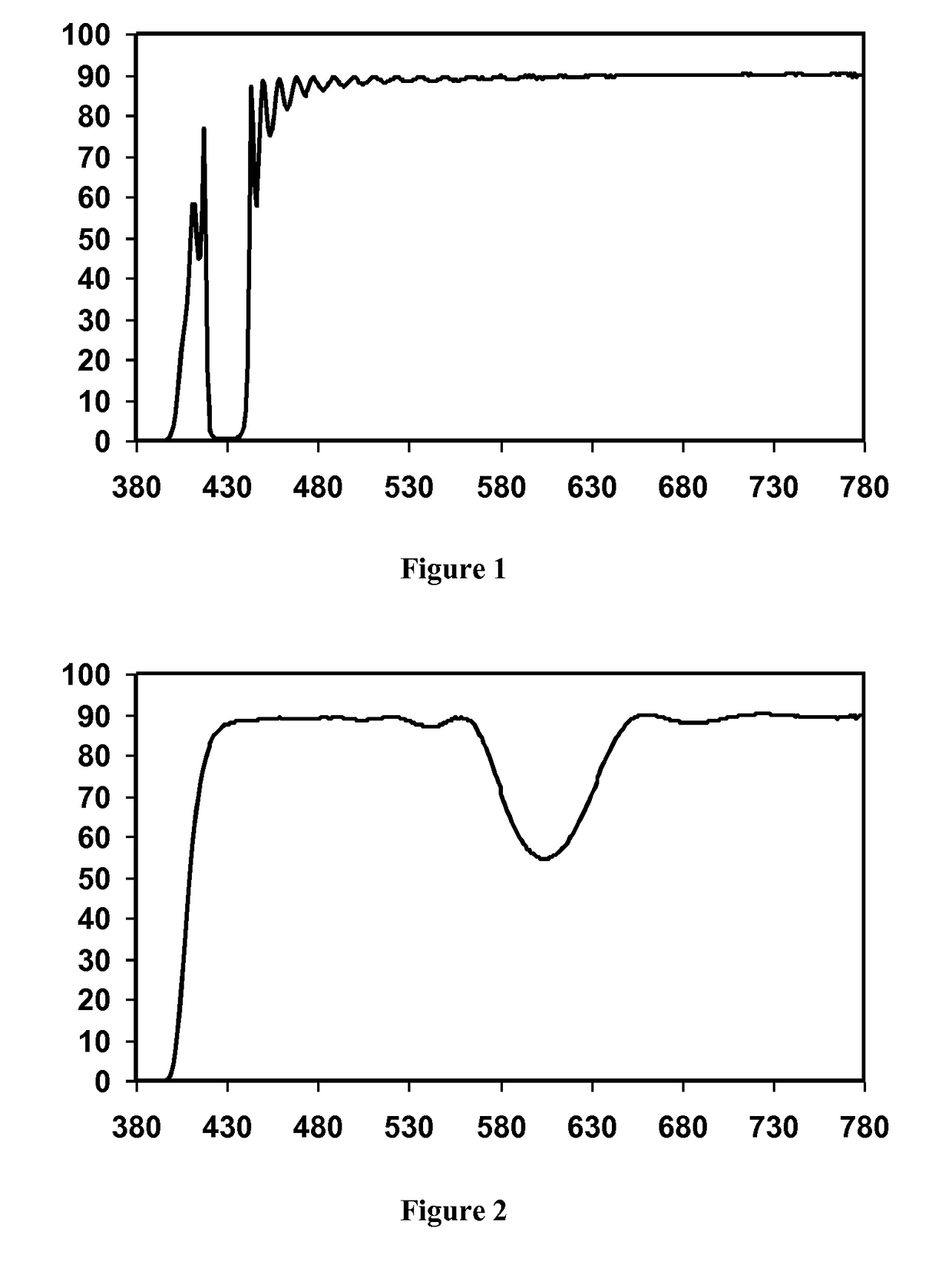 Ophthalmic lens with improved colour perception