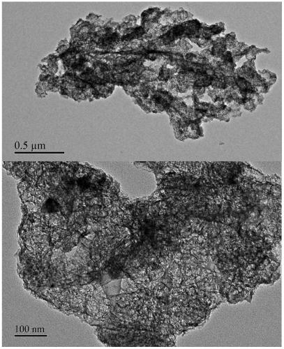 Mn-C catalytic material based on MOFs as well as preparation method and application thereof