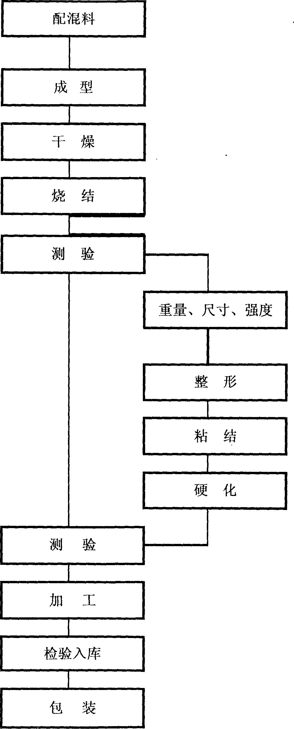 Slot milling grinding wheel of cubic boron nitride and manufacturing method