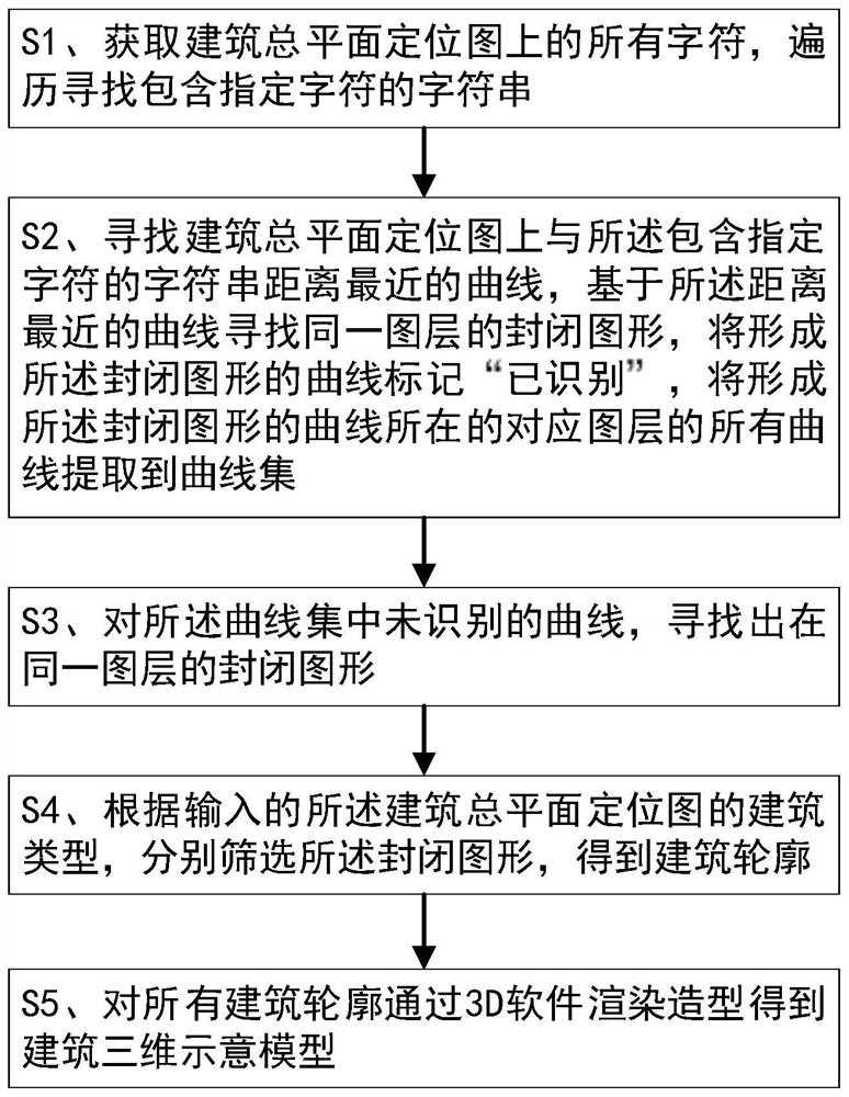 Building outline automatic identification method based on building general plane positioning map