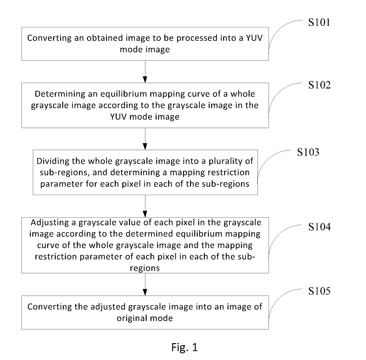 Image processing method and device