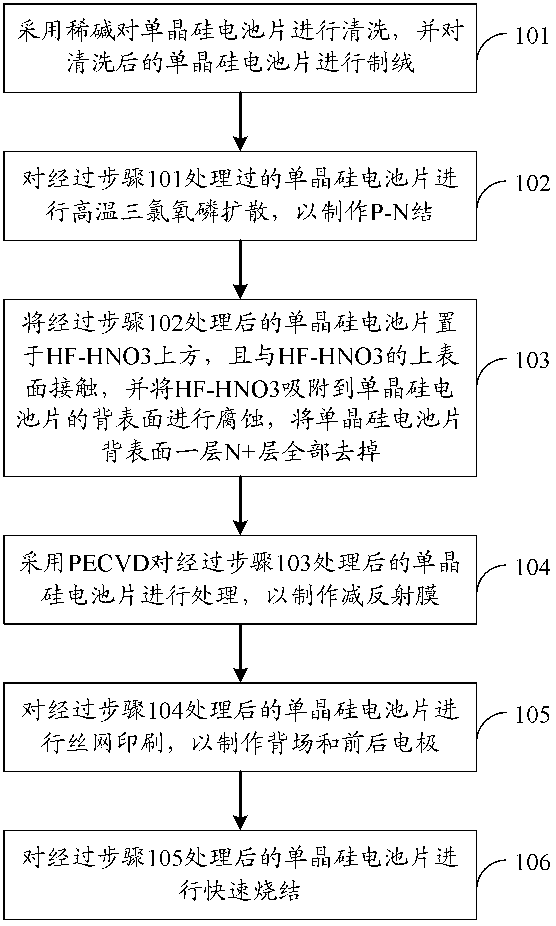 Method for separating P-N junction in monocrystal silicon battery piece and method for manufacturing solar battery