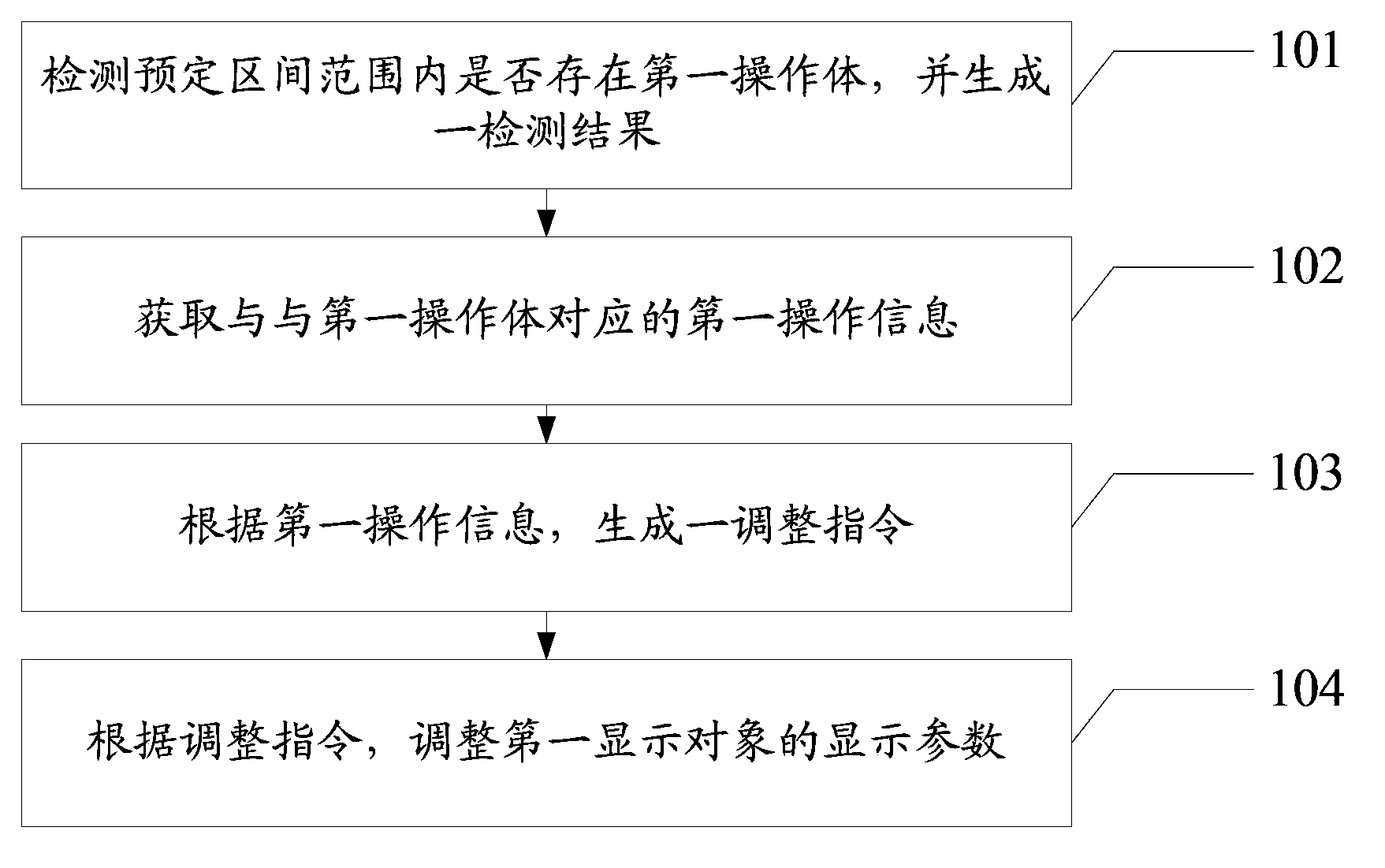 Information processing method and electronic equipment