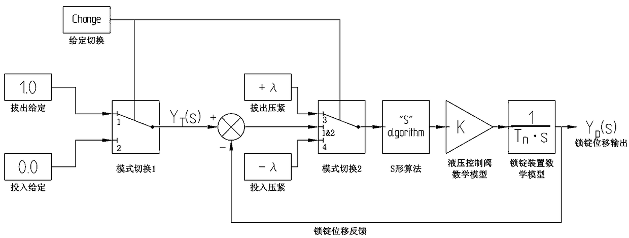 S-shaped feeding and withdrawing control method of locking device for servomotor of hydroelectric generating set