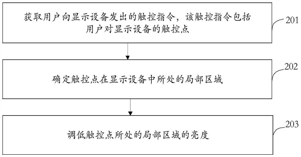 Control method, device, equipment and backlight module