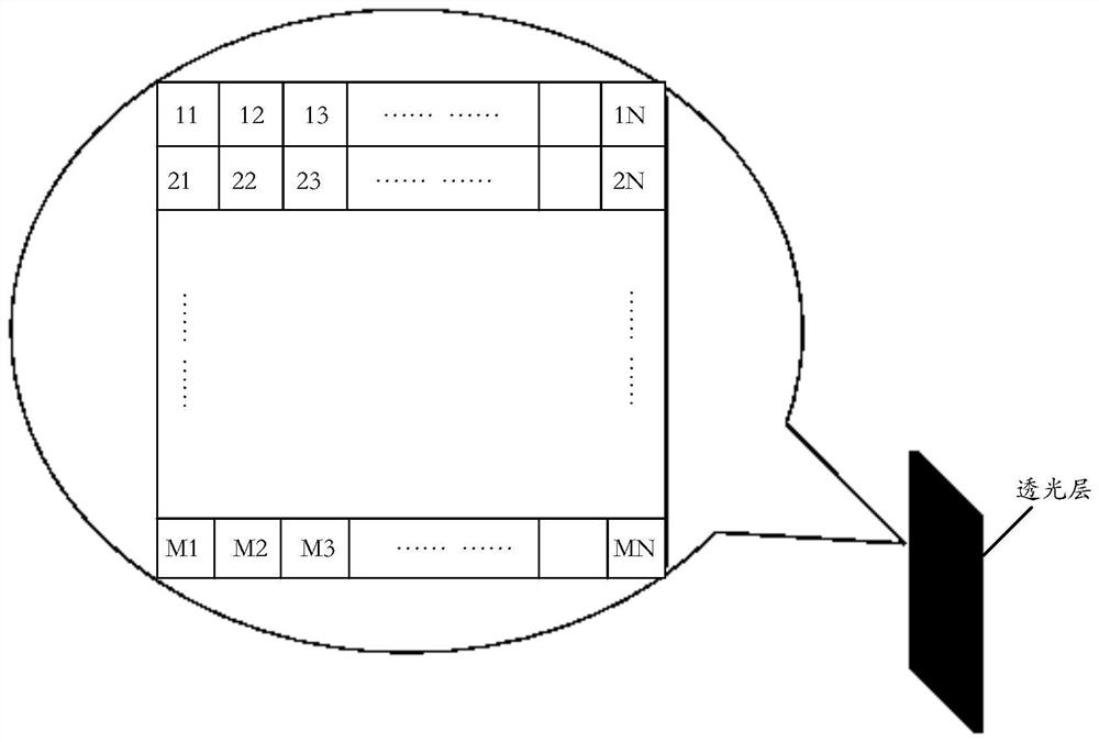 Control method, device, equipment and backlight module