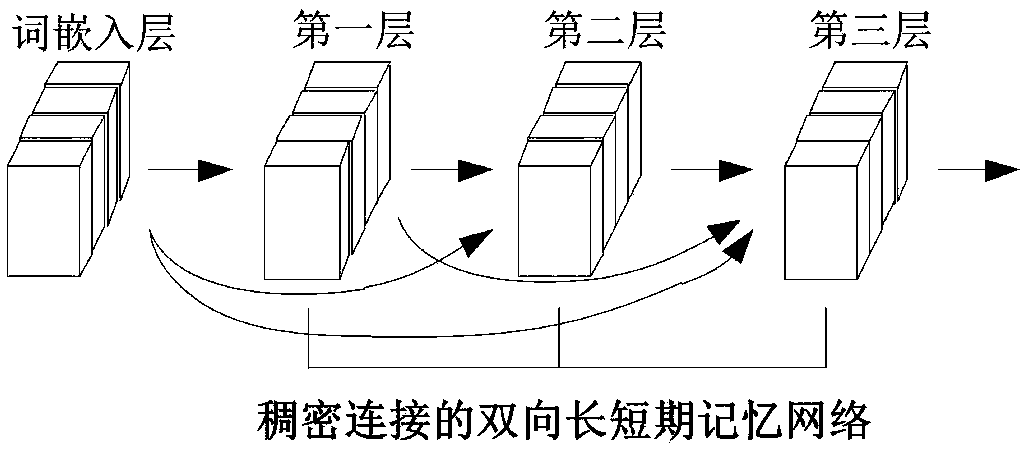 A punctuation mark prediction method based on a self-attention mechanism