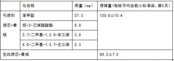 Empoasca vitis gothe attractant based on peach tree volatile matter