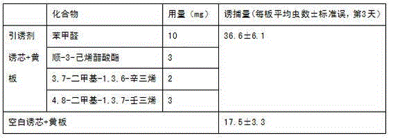 Empoasca vitis gothe attractant based on peach tree volatile matter