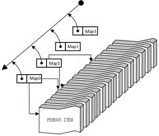 Quick clustering preprocessing method for massive image eigenvectors