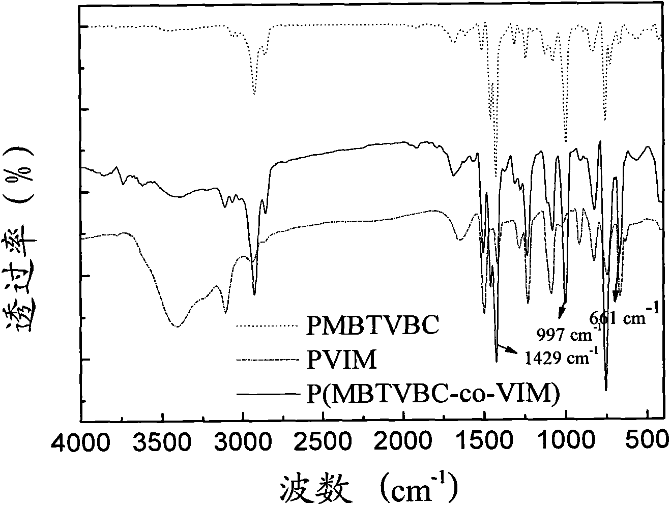 Functional polymer and preparation method and application thereof