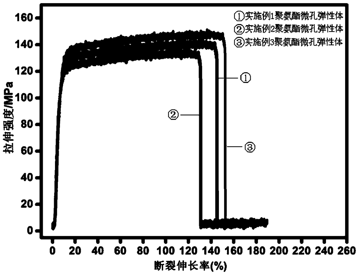 A kind of polyether type polyurethane material and its preparation method and application