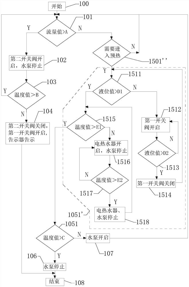 Hot water circulation device and control method thereof