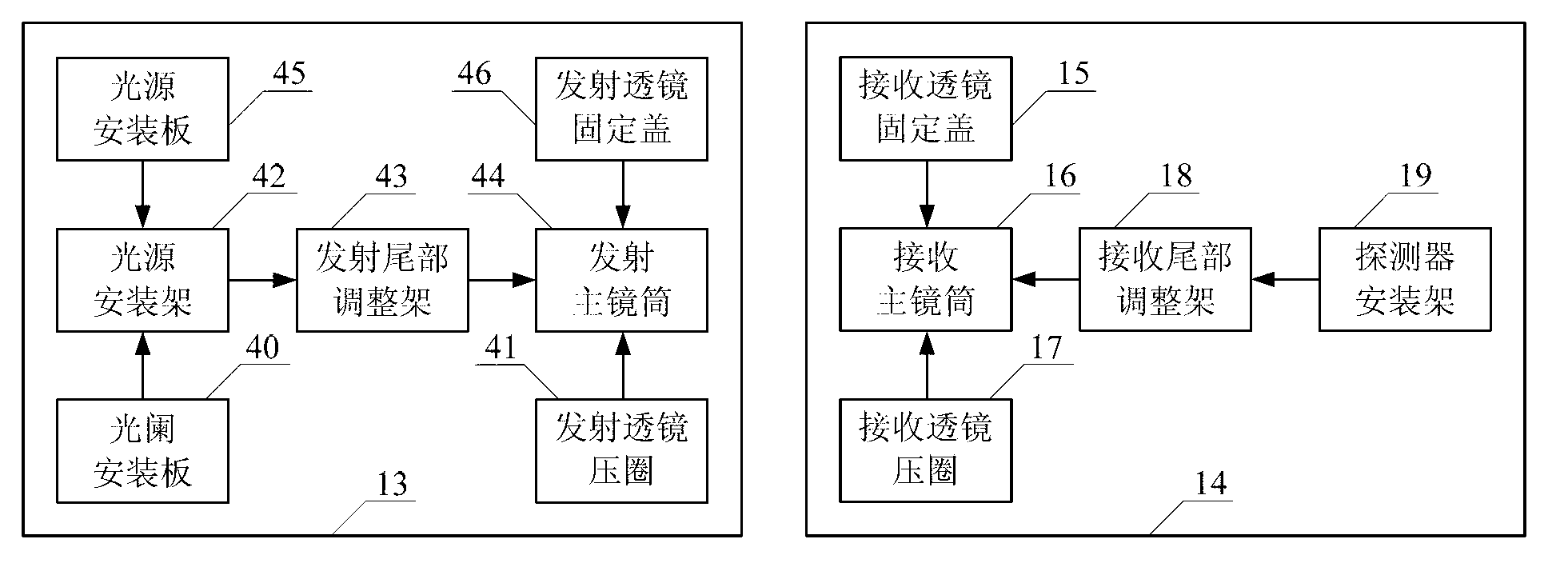 Installation device and method for arc-second-level three-dimensional optical deformation measurement device