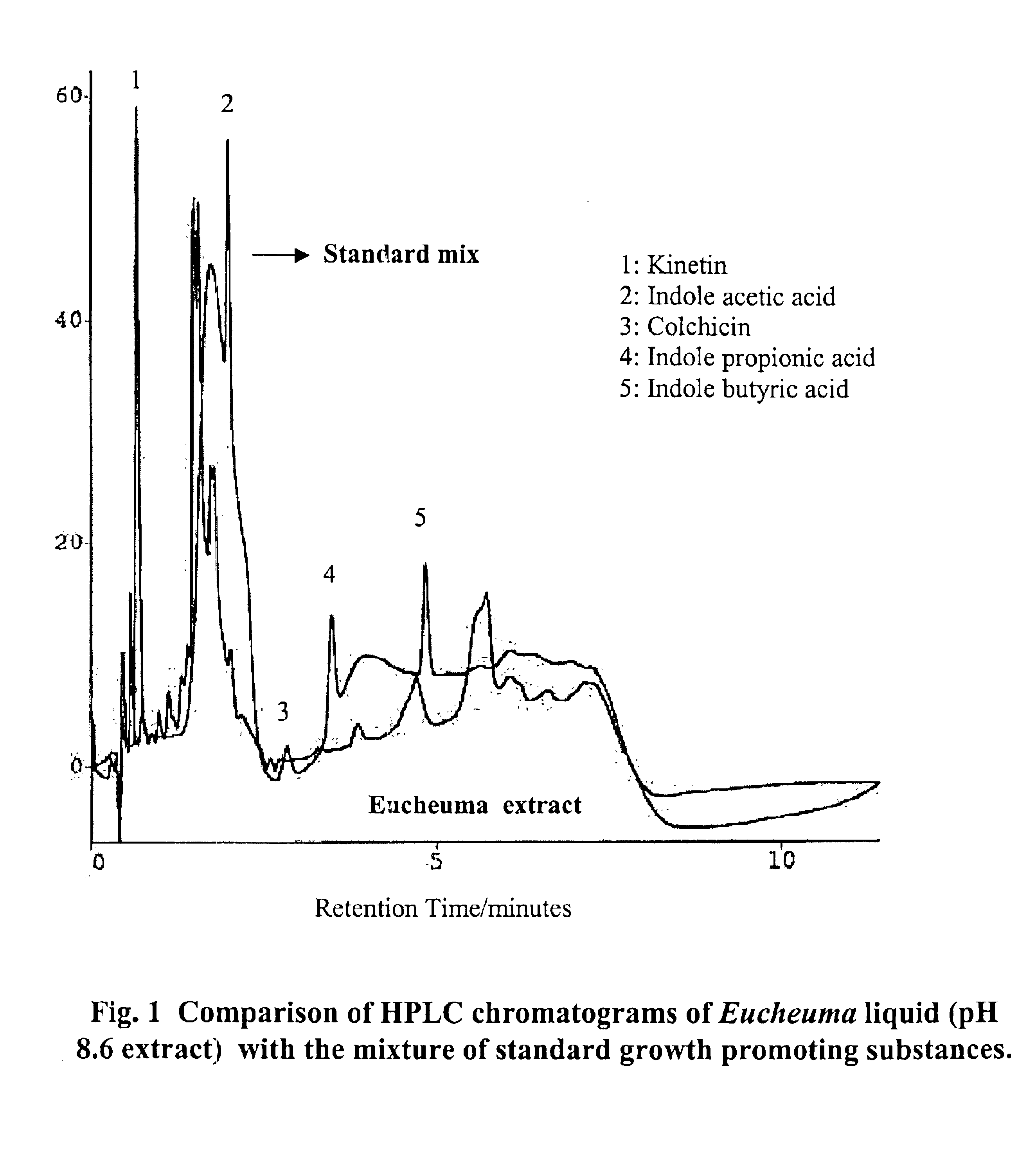 Integrated method for production of carrageenan and liquid fertilizer from fresh seaweeds