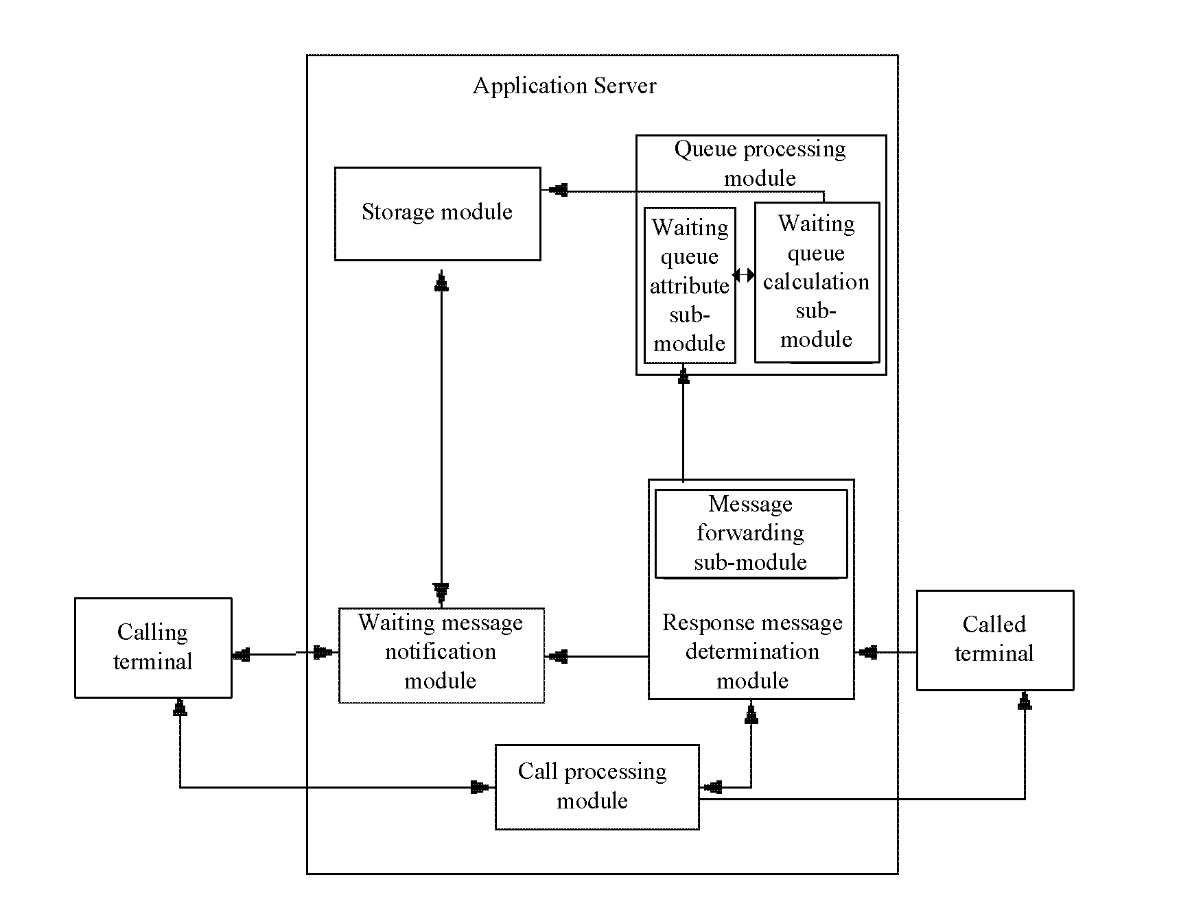 Message-based notifying method for notifying waiting queue and application server