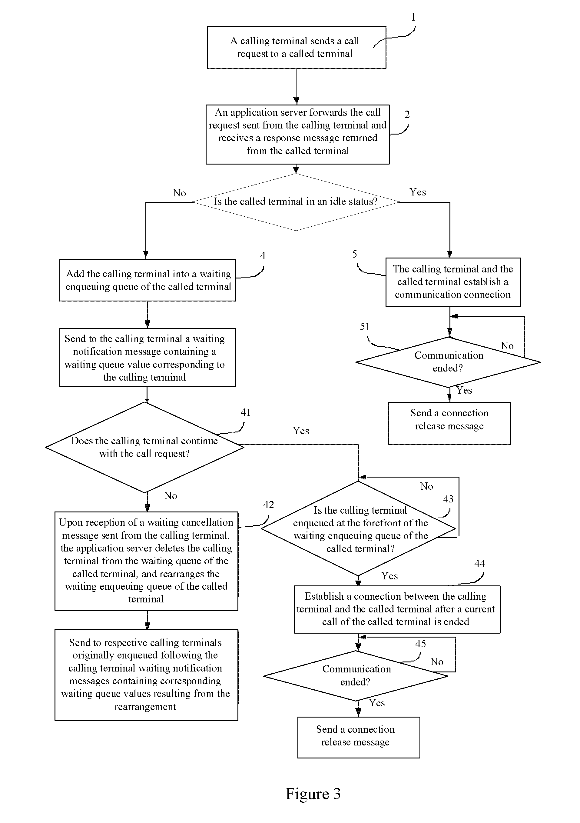 Message-based notifying method for notifying waiting queue and application server