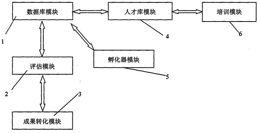 Intellectual property operation management service platform