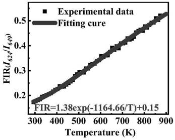 Fluorescence temperature measurement method suitable for ultra-wide temperature measurement range