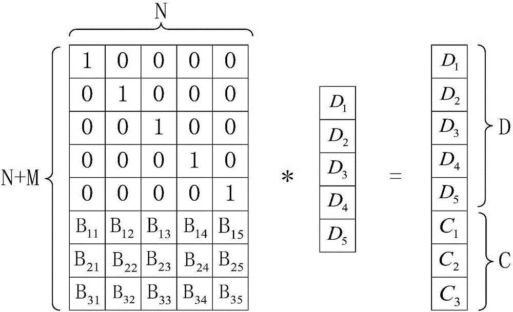 RAID model, data reading and writing and reconstruction method thereof