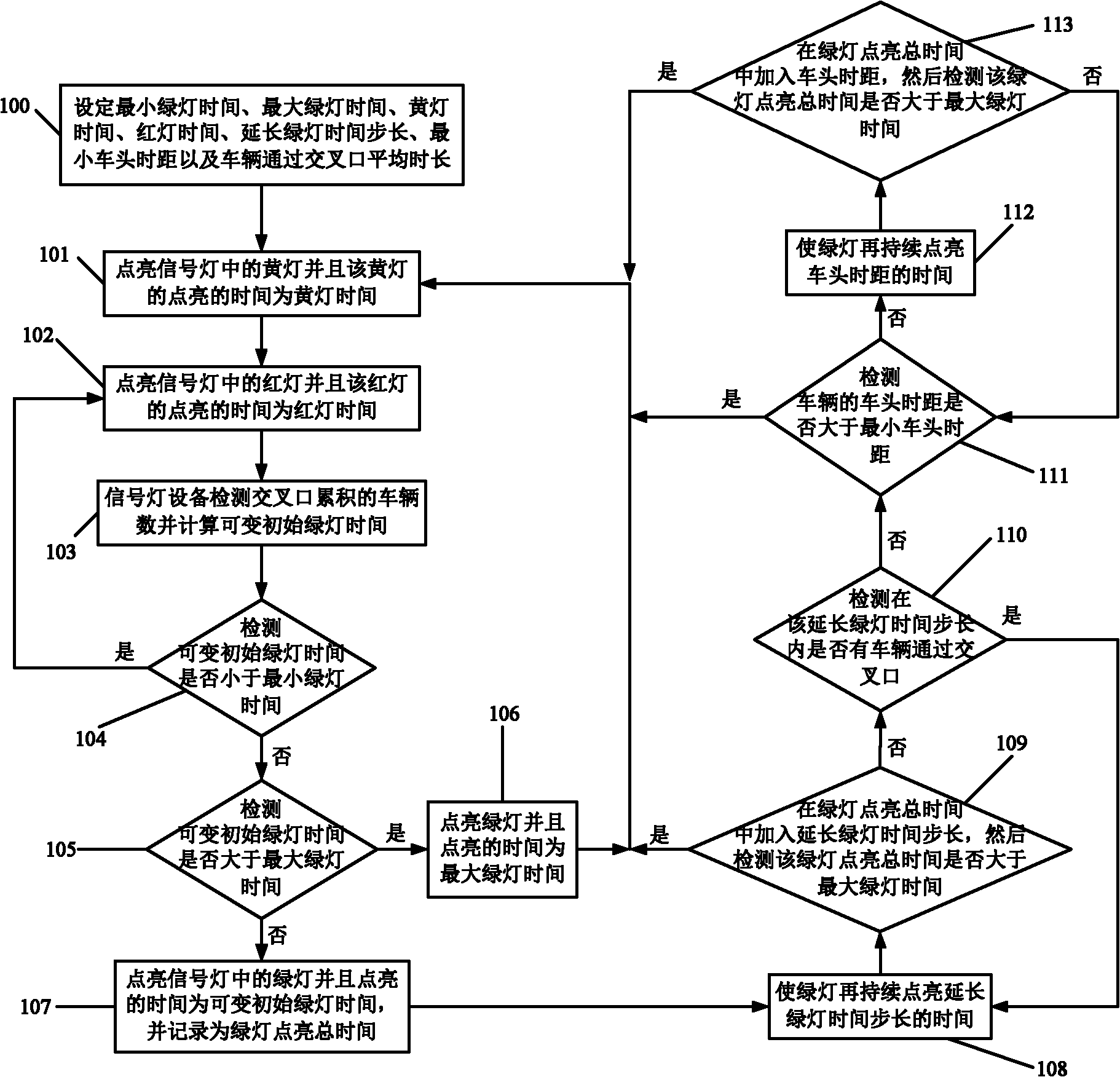 Crossing signal light control method