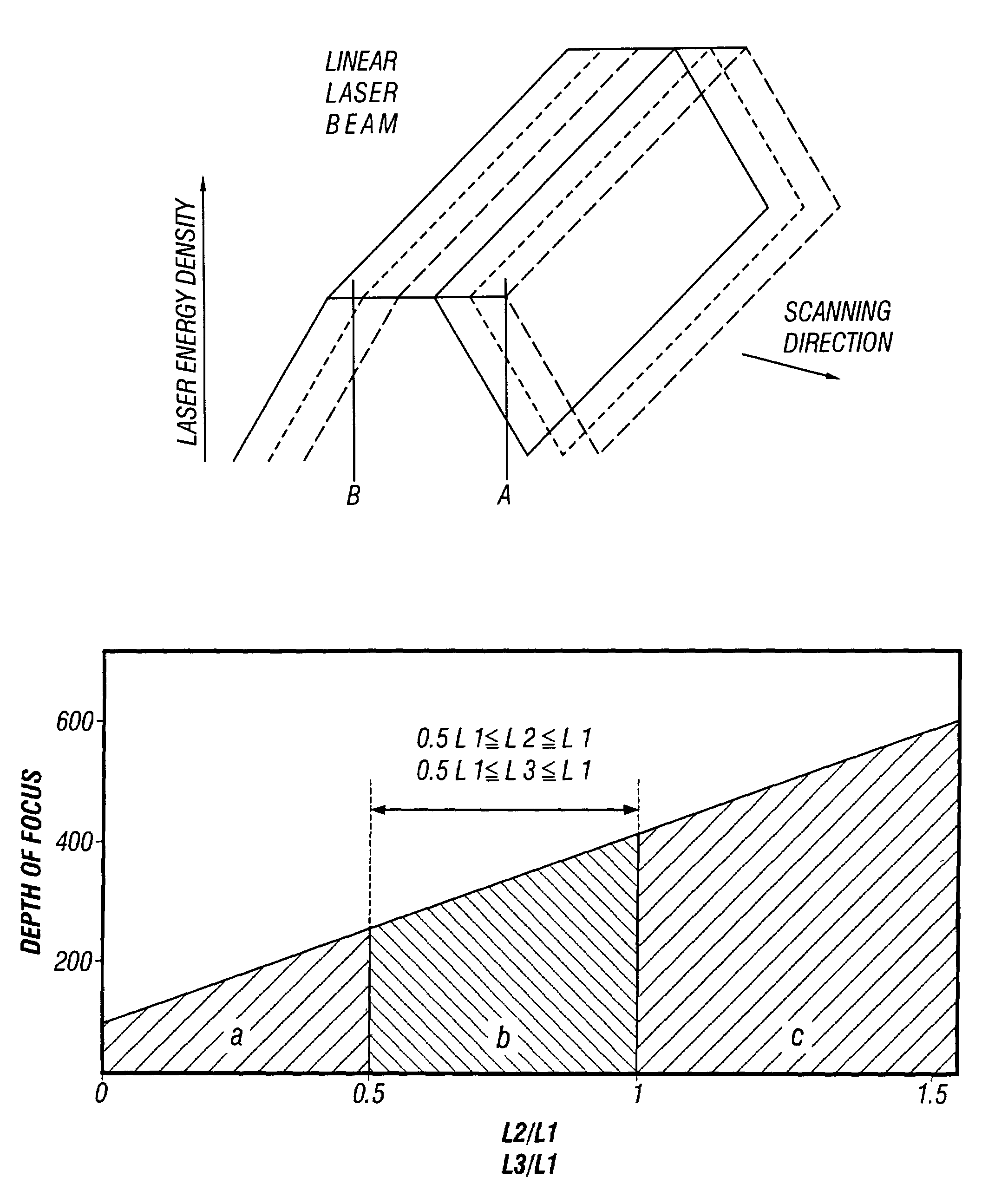 Laser annealing method and apparatus