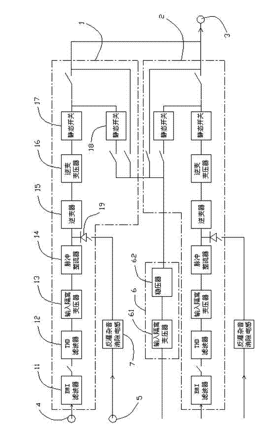 Industrial uninterruptible power supply